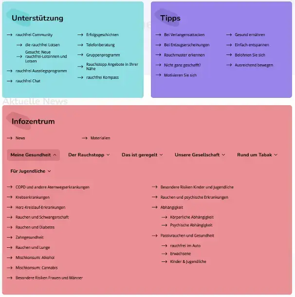 Übersicht der Themenbereiche Unterstützung, Tipps und Infozentrum auf rauchfrei-info.de.